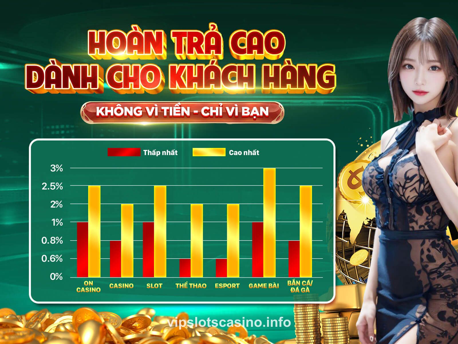 VIP Slot Registration Bonus